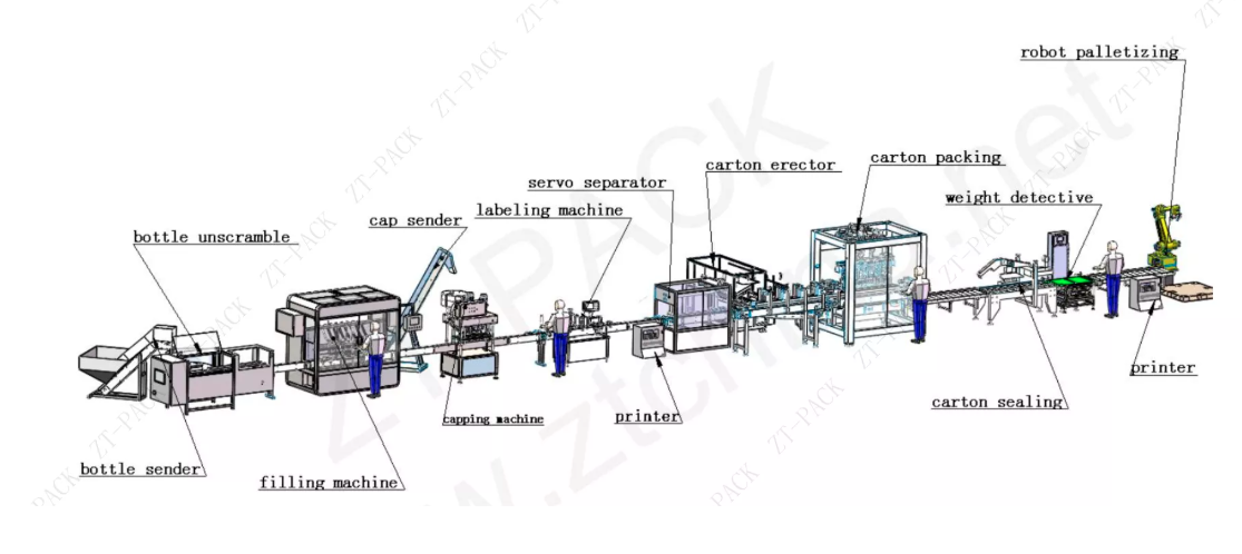 Cake Products